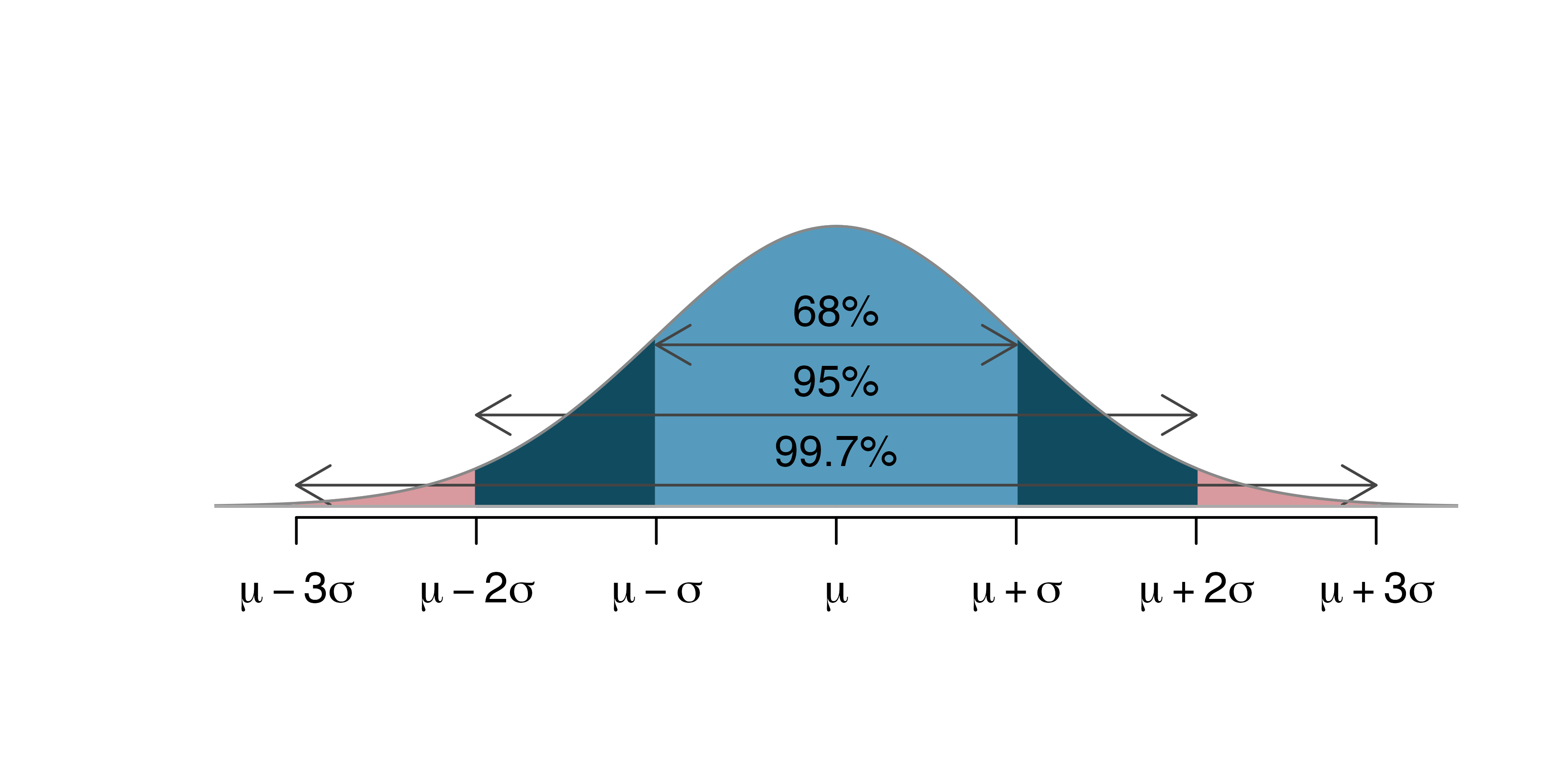 Image from https://openintro-ims.netlify.app/foundations-mathematical